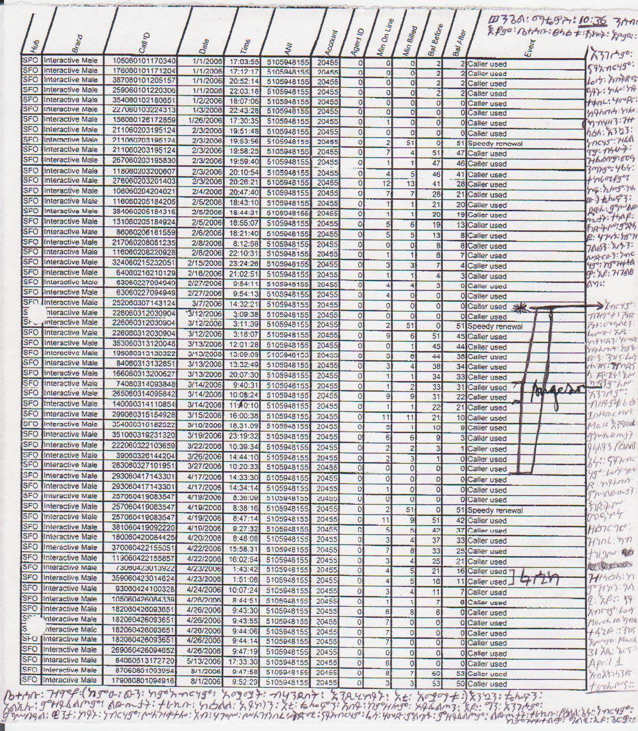 Angesom's calls to Interactive Male service.