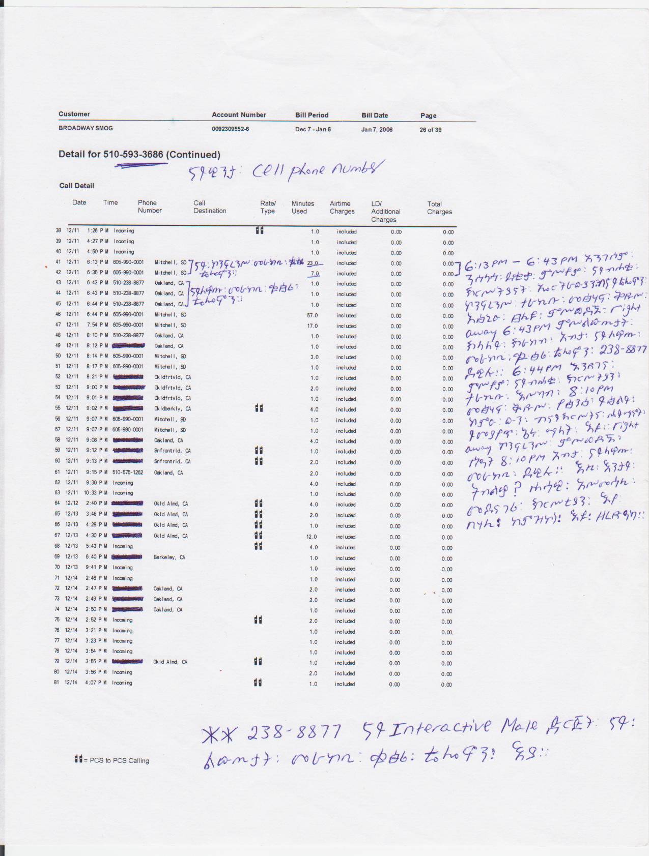 Angesom's frequent calls to Interactive Male service.